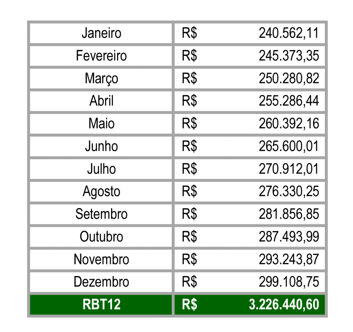 Cálculo Do Simples Nacional 2018 Aprenda De Maneira Simples E Fácil 6157