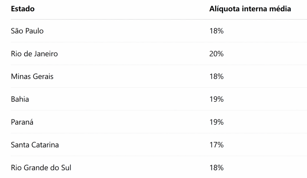 ICMS 2026: conceito, al&iacute;quotas, c&aacute;lculo e impactos da reforma tribut&aacute;ria