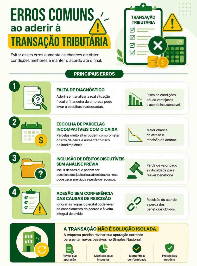 Infogr&aacute;fico destacando os principais erros ao aderir &agrave; transa&ccedil;&atilde;o tribut&aacute;ria.